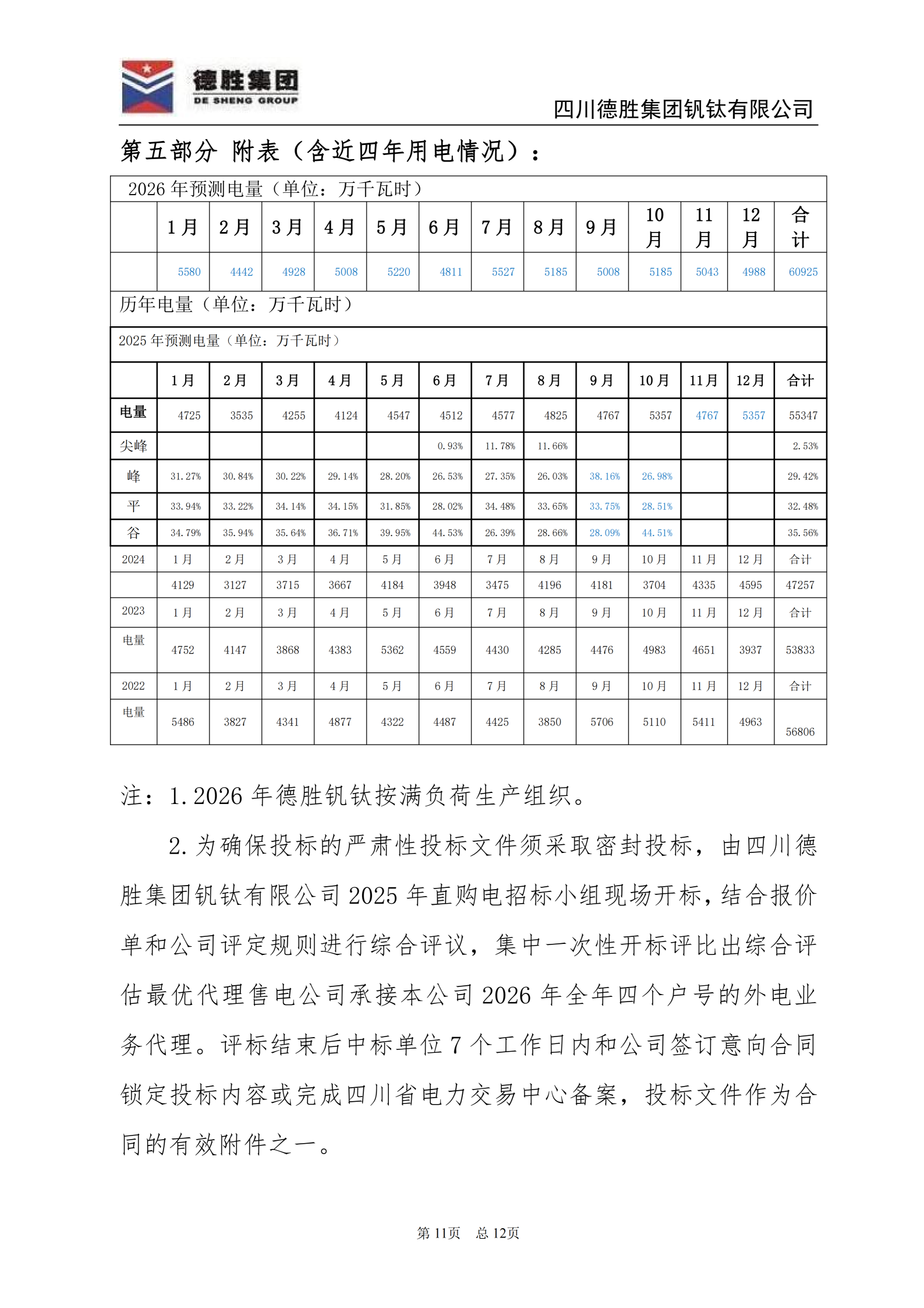 世界杯网址大全钒钛2026年直购电招标文件_11 世界杯网址大全钒钛2026年直购电招标文件_11