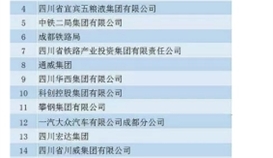 世界杯网址大全集团连续5年位列四川百强企业