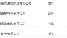 2019中国企业500强公布 世界杯网址大全集团继续入围