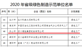 世界杯网址大全钒钛成功入围“省级绿色制造示范单位”